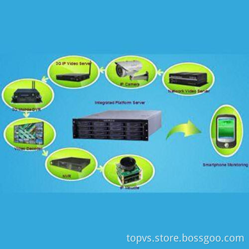 H.264 4 Channel Full D1 Network Video Encoder Security and Wi-Fi or 3G Supported